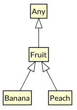 kotlin Type Hierarchy-fa210f96.png